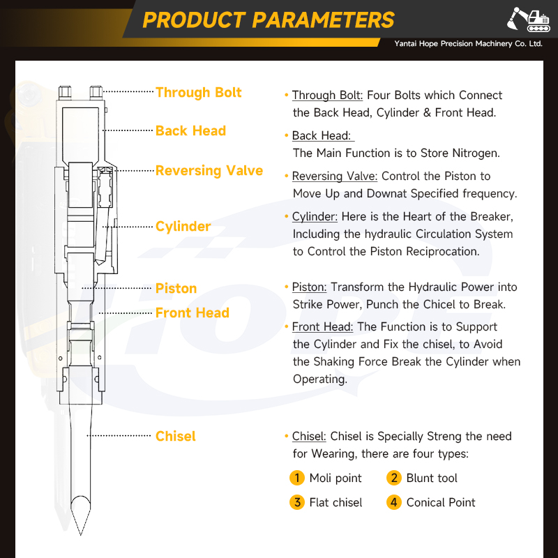 หัวเจาะหินไฮดรอลิก SB40 รุ่นท็ - Heavy Equipment Breaker บทวิจารณ์และราคา