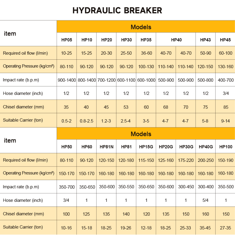 หัวเจาะหินไฮดรอลิก SB40 รุ่นท็ - Heavy Equipment Breaker บทวิจารณ์และราคา